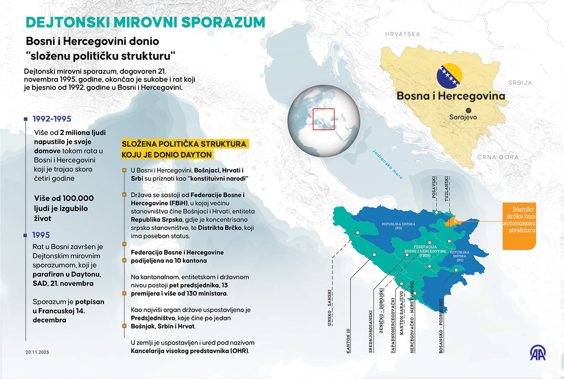 Tri decenije od Dejtonskog mirovnog sporazuma u američkoj bazi Wright-Patterson