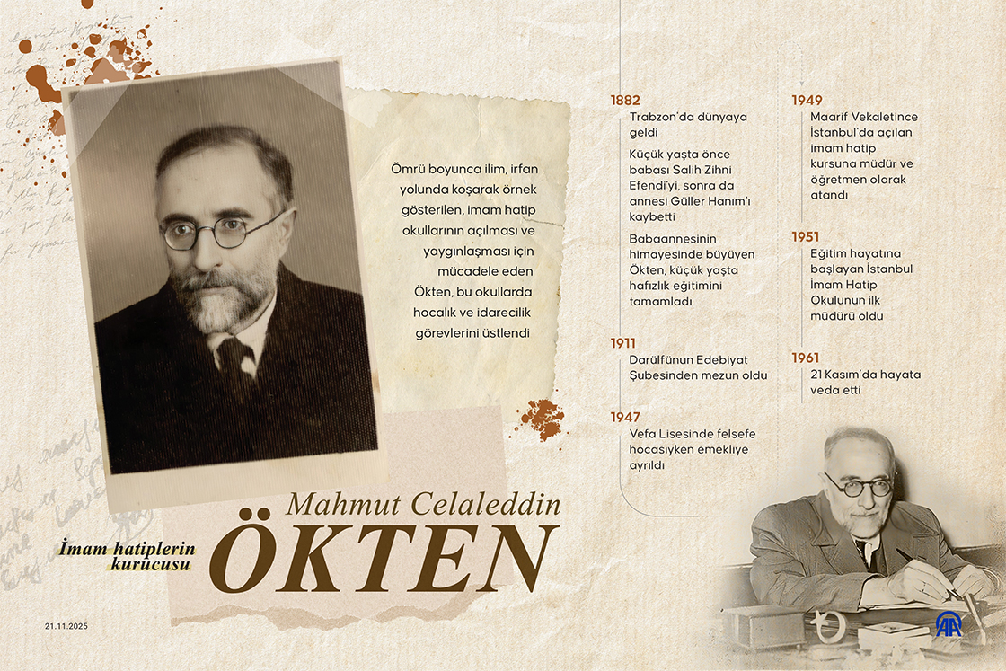 İmam hatiplerin kurucusu Mahmut Celalettin Ökten