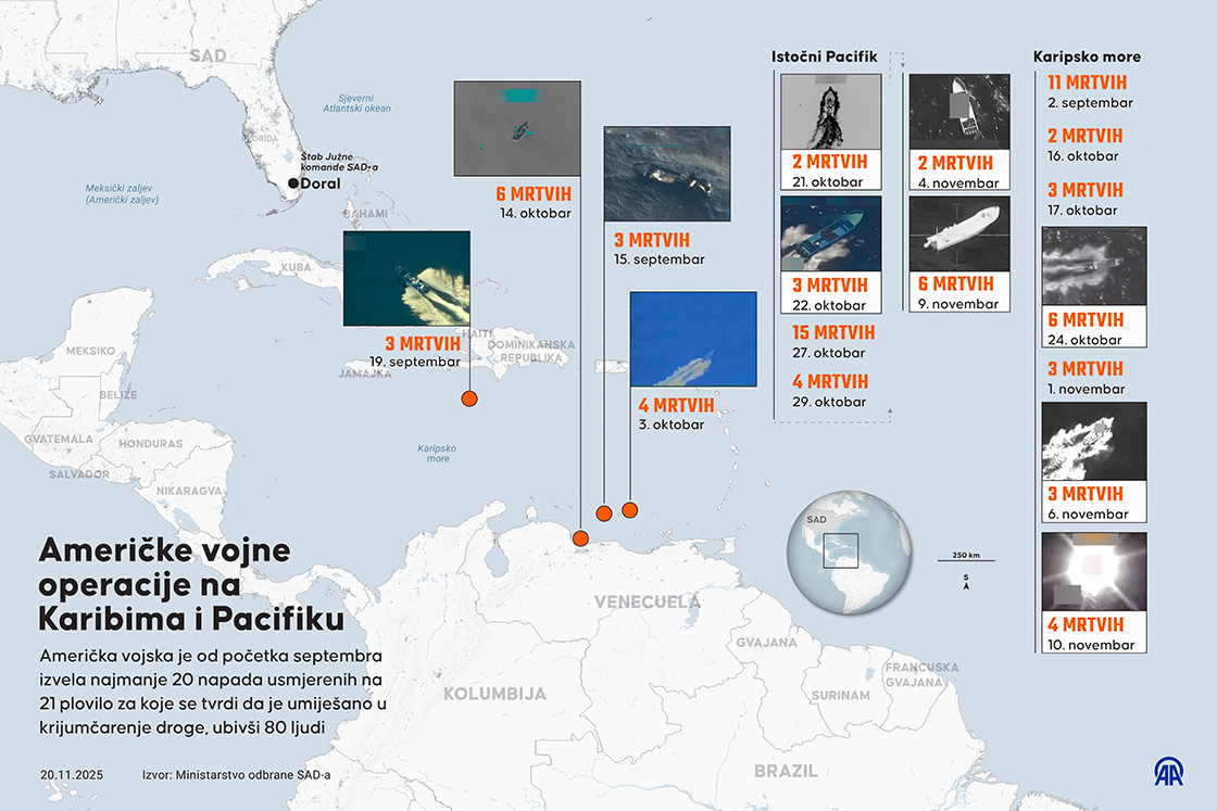 Američke vojne operacije na Karibima i Pacifiku