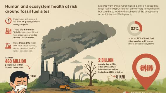 Human and ecosystem health at risk around fossil fuel sites