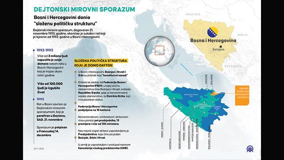 Tri decenije od Dejtonskog mirovnog sporazuma u američkoj bazi Wright-Patterson