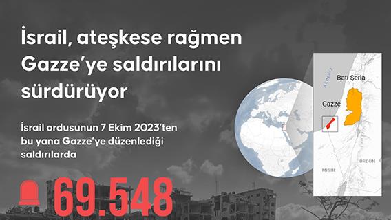 İsrail, ateşkese rağmen Gazze’ye saldırılarını sürdürüyor