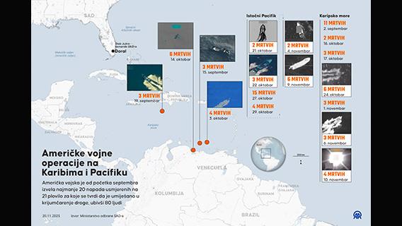 Američke vojne operacije na Karibima i Pacifiku