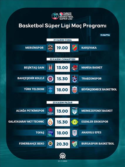 Basketbol Süper Ligi Maç Programı