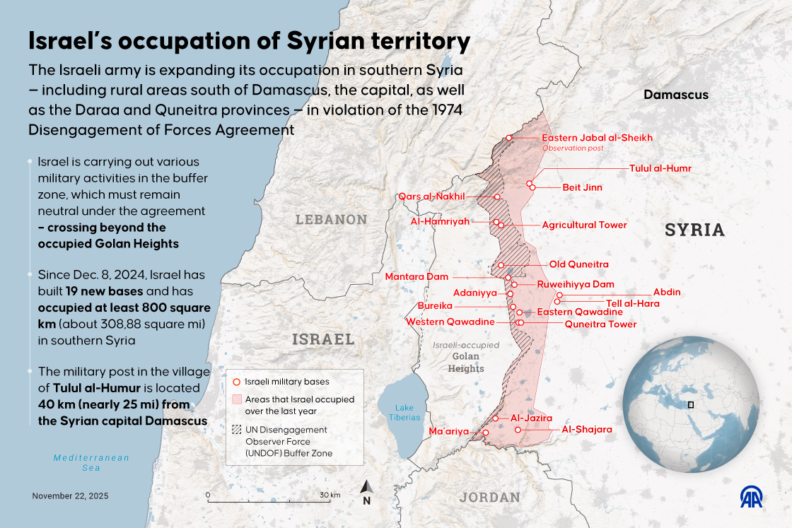 Israel’s occupation of Syrian territory