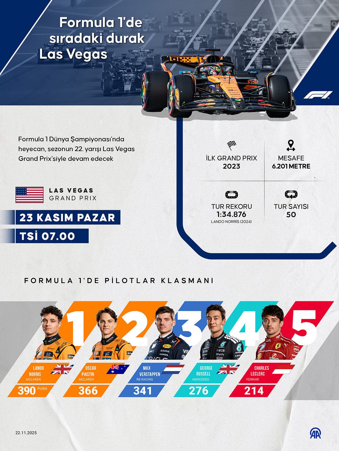 Formula 1'de sıradaki durak Las Vegas