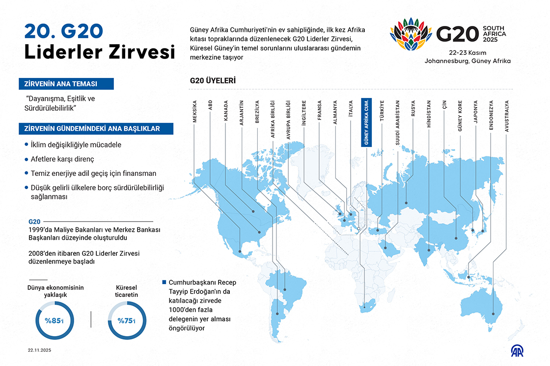 20'nci G20 Liderler Zirvesi