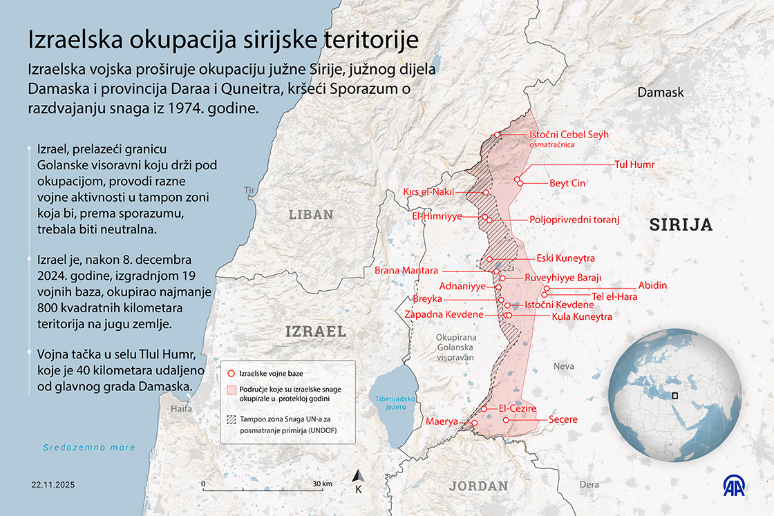 Izraelska okupacija sirijske teritorije