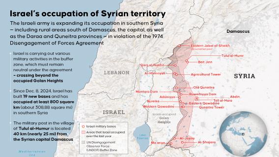 Israel’s occupation of Syrian territory
