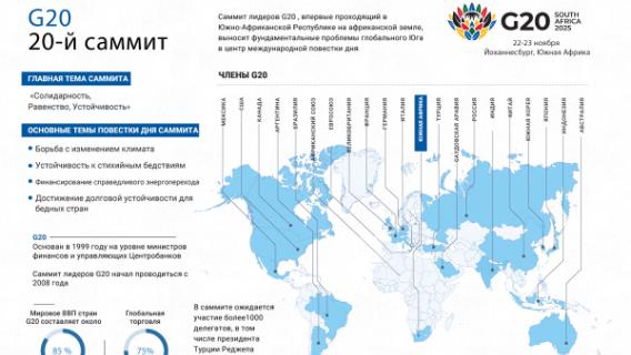 В Йоханнесбурге проходит 20-й саммит лидеров «Большой двадцатки»