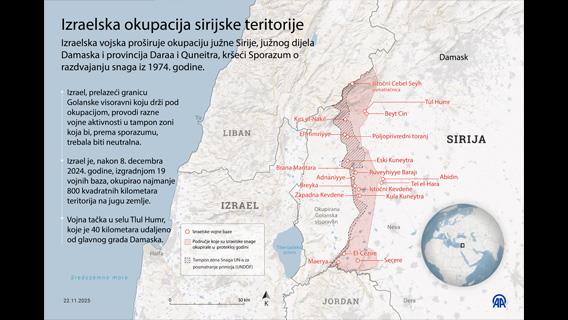 Izraelska okupacija sirijske teritorije