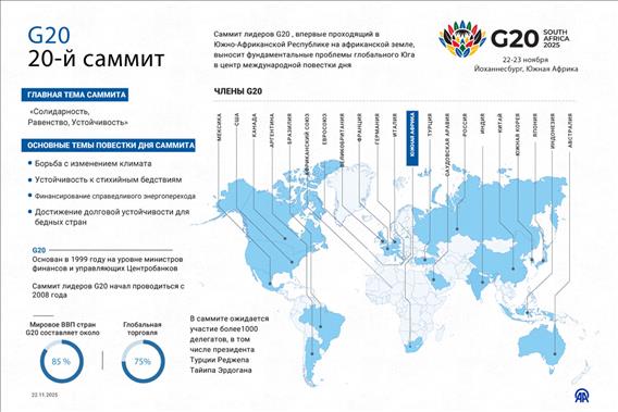 В Йоханнесбурге проходит 20-й саммит лидеров «Большой двадцатки»