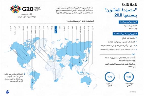 قمة قادة "مجموعة العشرين" بنسختها الـ20