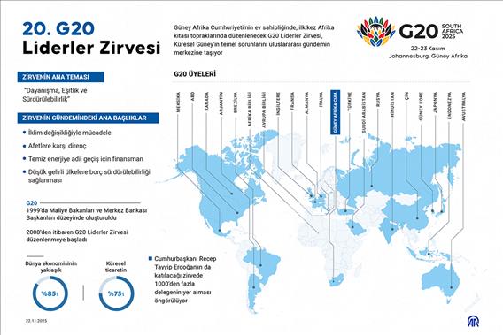 20'nci G20 Liderler Zirvesi