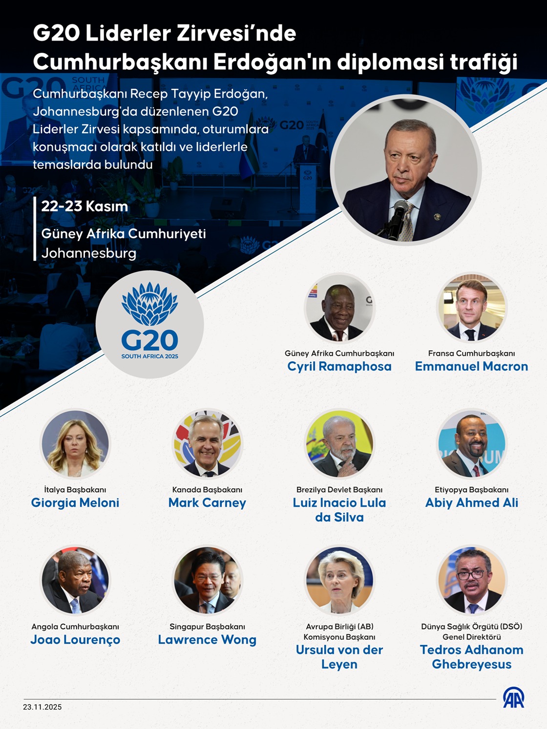 G20 Liderler Zirvesi'nde Cumhurbaşkanı Erdoğan'ın diplomasi trafiği