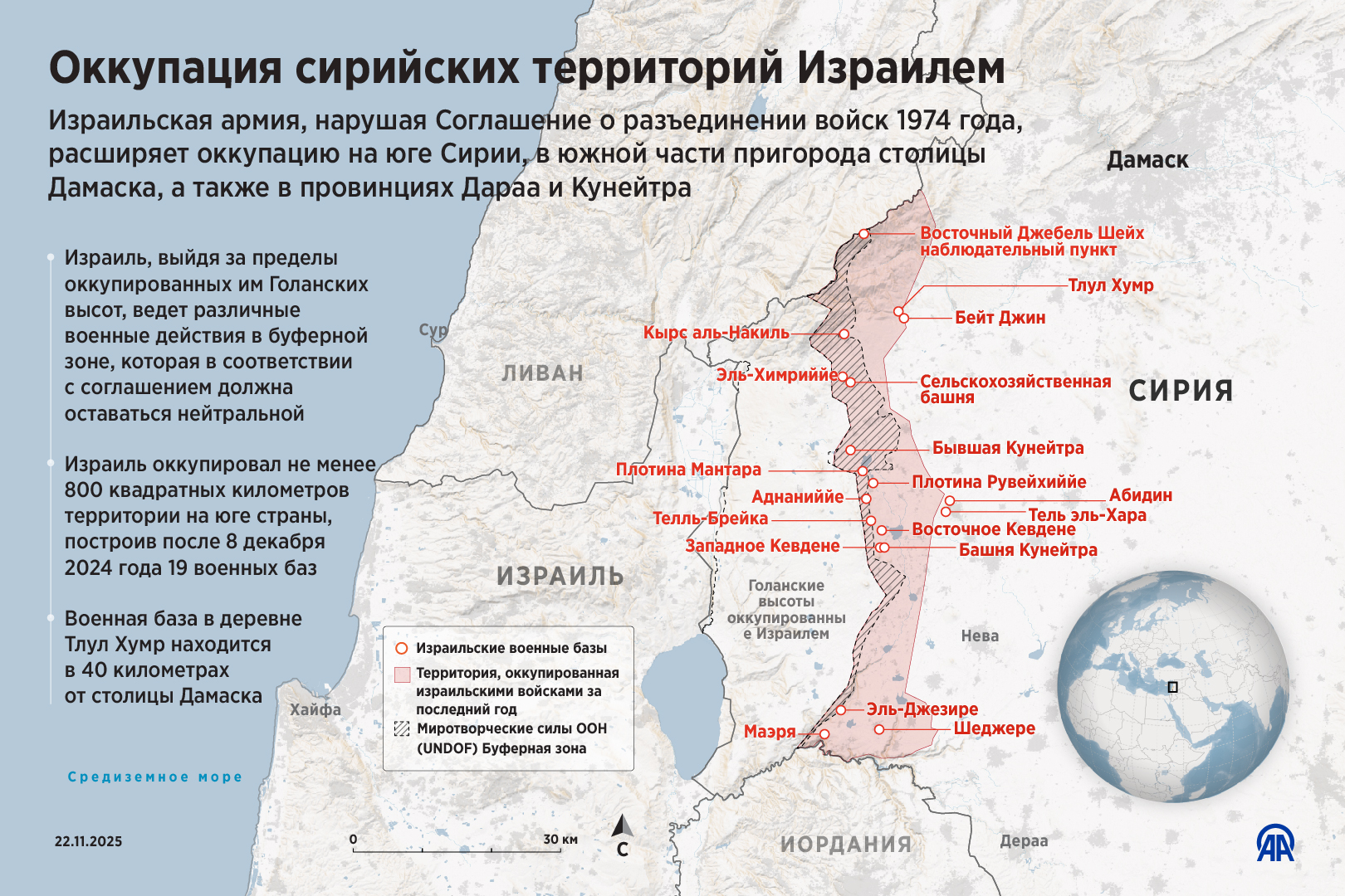 Оккупация сирийских территорий Израилем