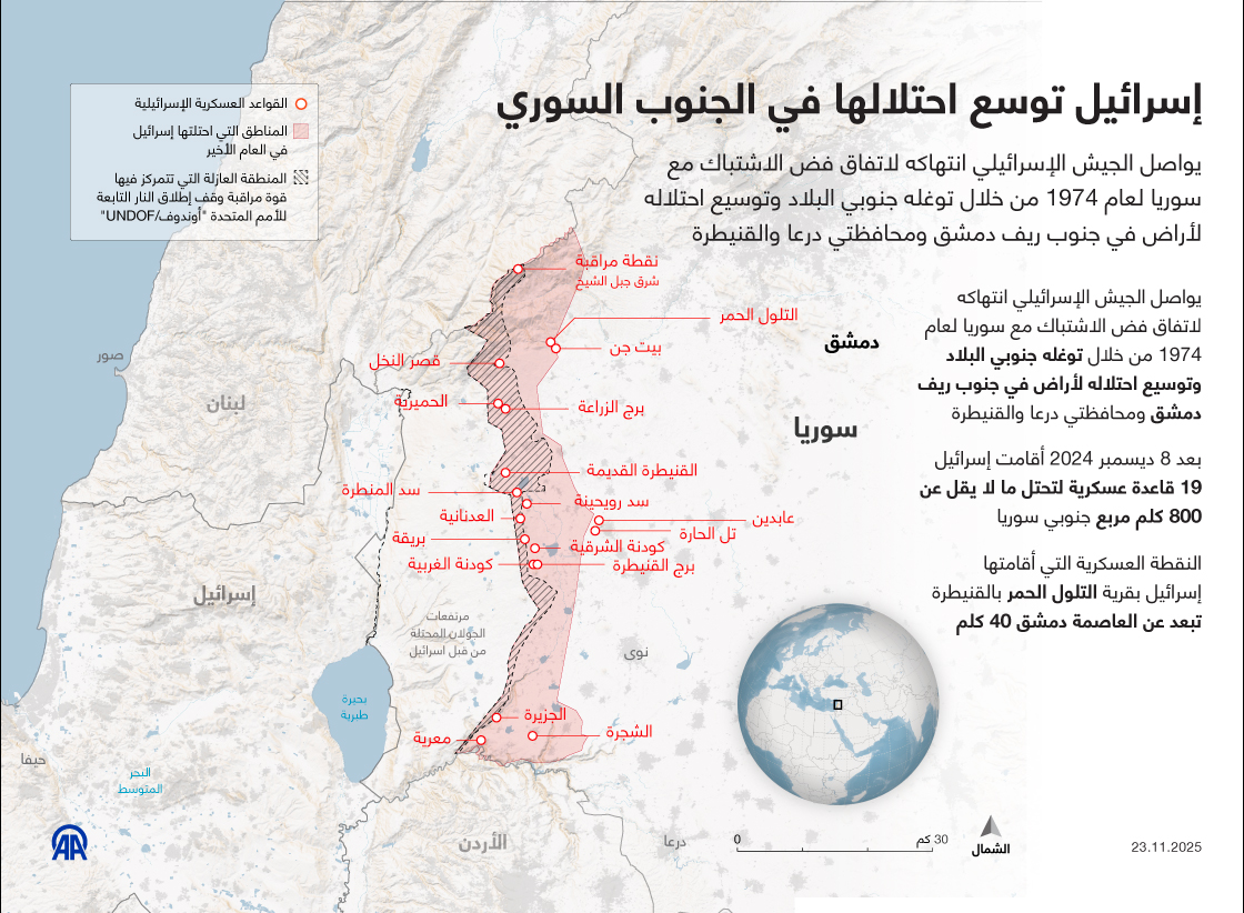 إسرائيل توسع احتلالها في الجنوب السوري