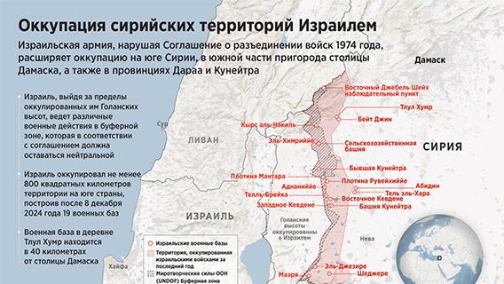 Оккупация сирийских территорий Израилем
