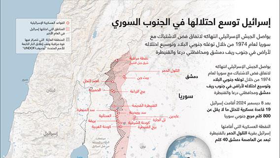 إسرائيل توسع احتلالها في الجنوب السوري