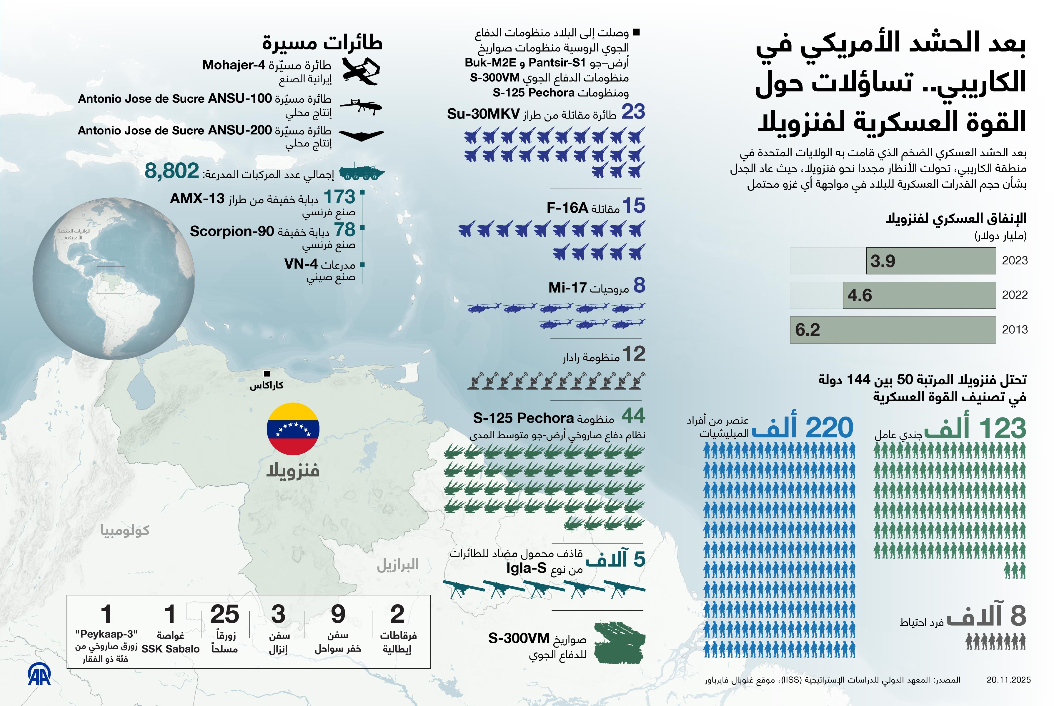 بعد الحشد الأمريكي في الكاريبي.. تساؤلات حول القوة العسكرية لفنزويلا
