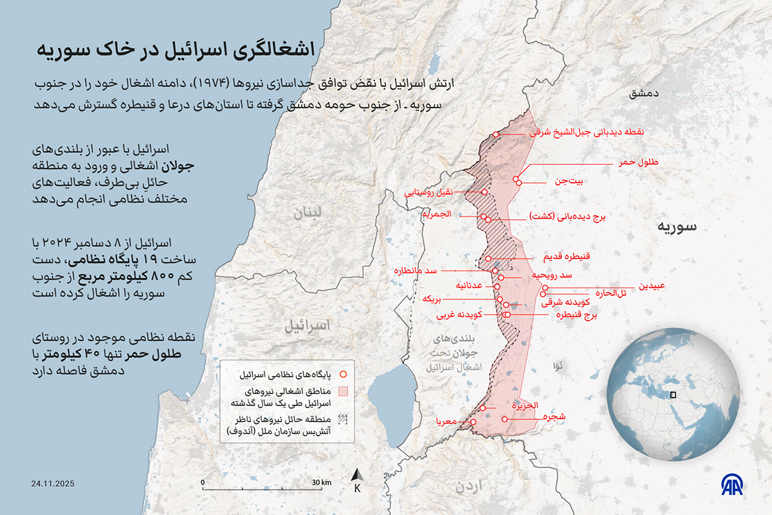 اشغالگری اسرائیل در خاک سوریه