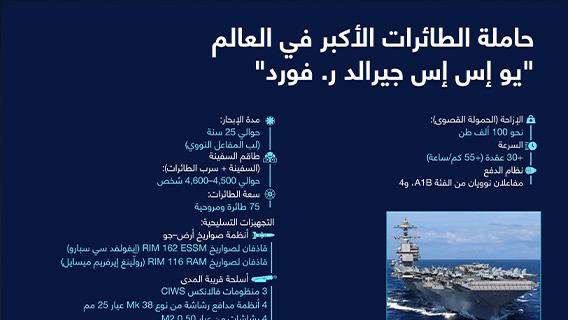 إنفوجرافيك