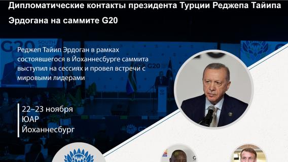 Дипломатические контакты президента Турции Реджепа Тайипа Эрдогана на саммите G20
