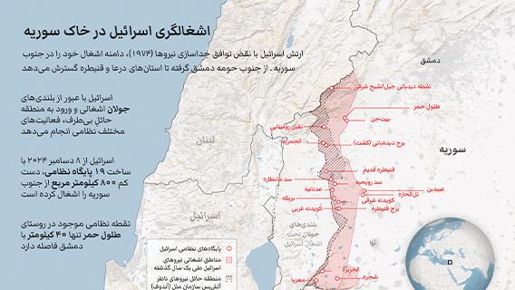 اینفوگرافیک