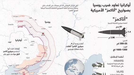 إنفوجرافيك