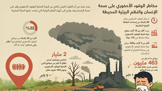 إنفوجرافيك