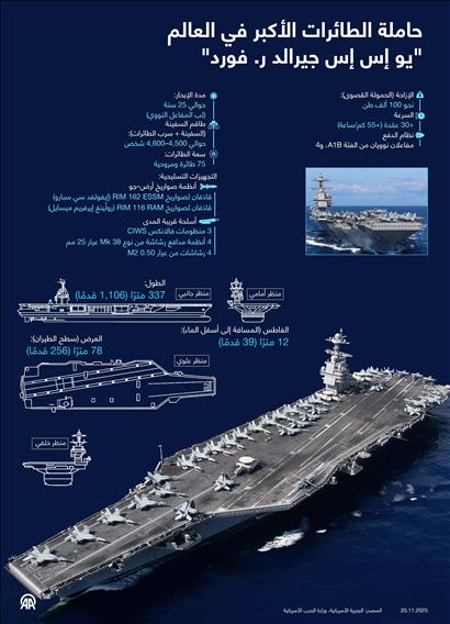 حاملة الطائرات الأكبر في العالم "يو إس إس جيرالد ر. فورد"