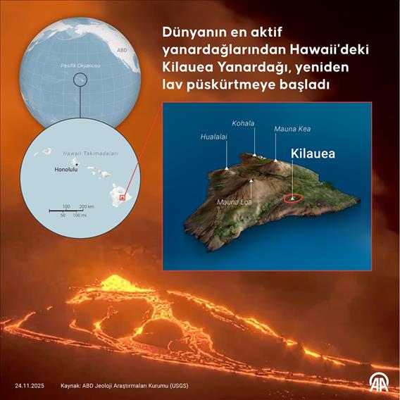 Dünyanın en aktif yanardağlarından Hawaii'deki Kilauea Yanardağı, yeniden lav püskürtmeye başladı