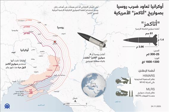 أوكرانيا تعاود ضرب روسيا بصواريخ "أتاكمز" الأمريكية