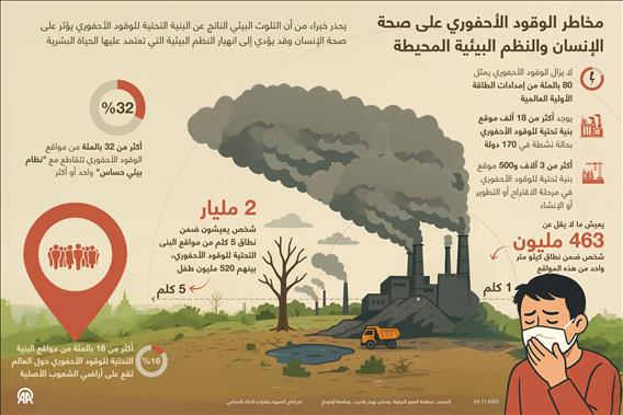 مخاطر الوقود الأحفوري على صحة الإنسان والنظم البيئية المحيطة