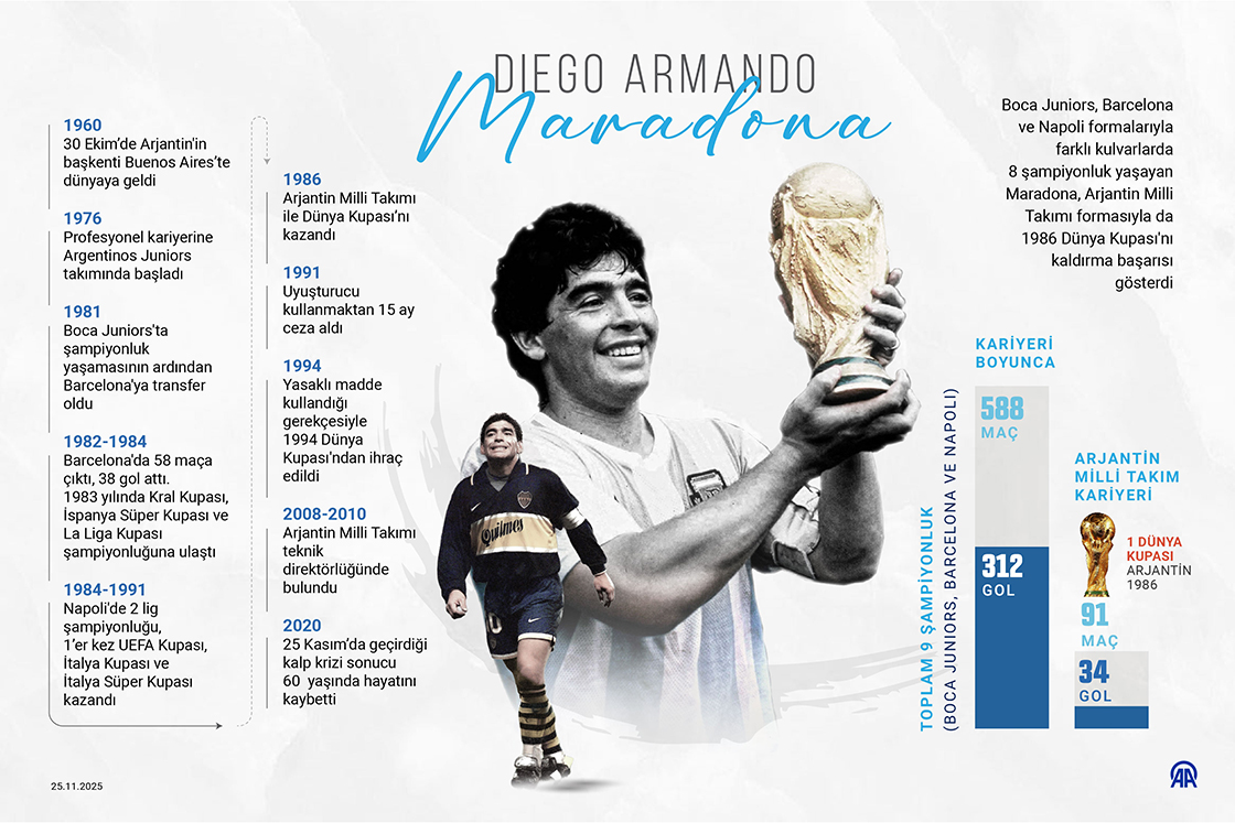 Futbol efsanesi Maradona ölümünün 5. yılında anılıyor