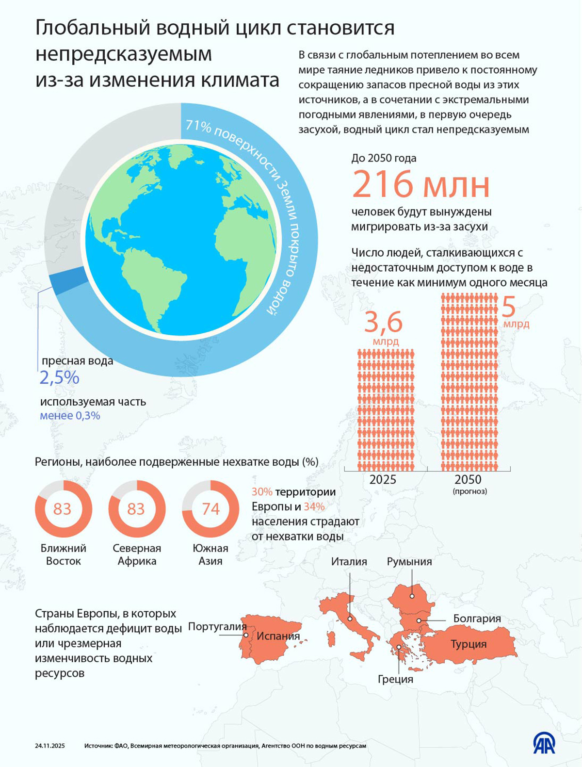 Глобальный водный цикл становится непредсказуемым из-за изменения климата