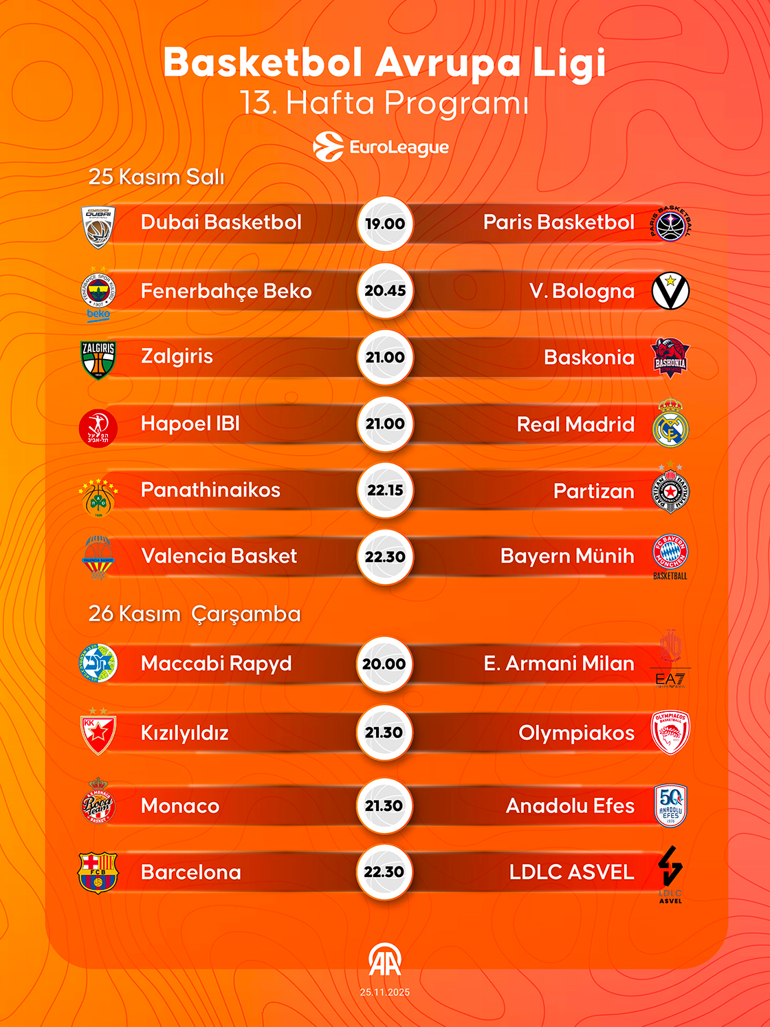 Basketbol Avrupa Ligi 13. hafta programı