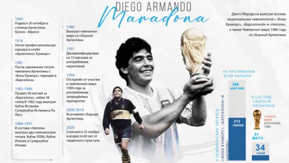 Диего Армандо Марадона