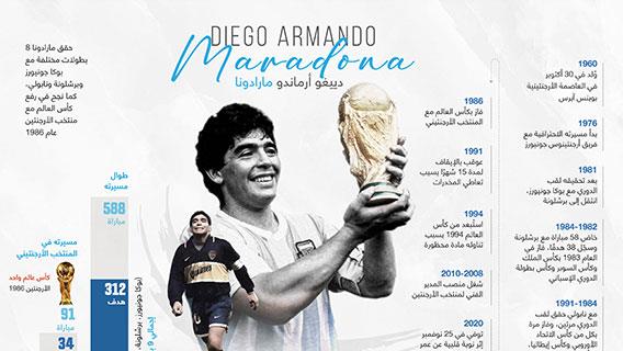 دييغو أرماندو مارادونا