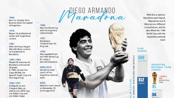  Diego Armando Maradona 