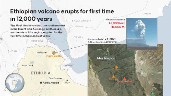 Ethiopian volcano erupts for first time in 12,000 years