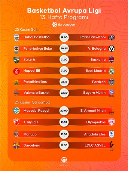 Basketbol Avrupa Ligi 13. hafta programı