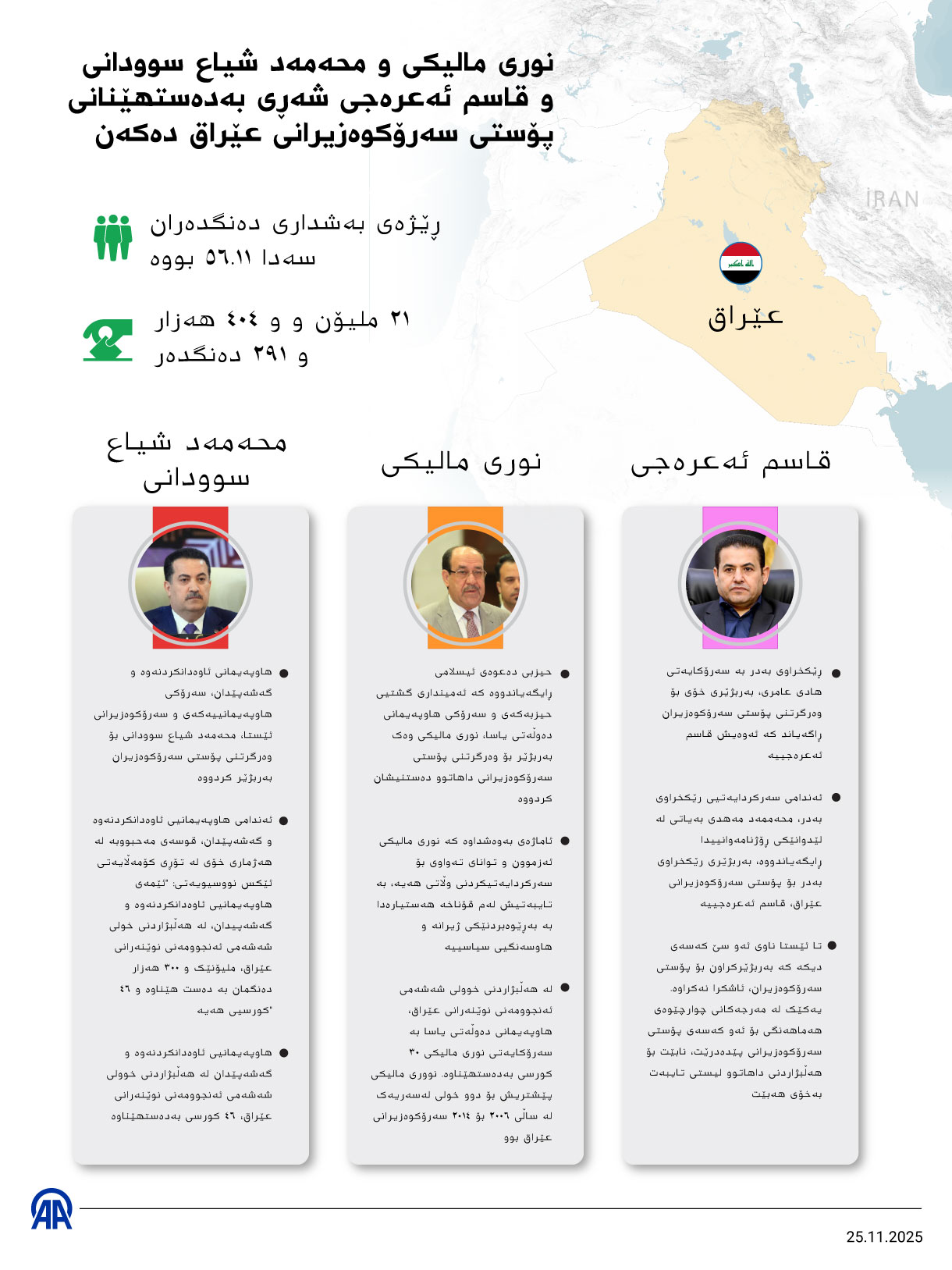 نوری مالیکی و محەمەد شیاع سوودانی و قاسم ئەعرەجی شەڕی بەدەستھێنانی پۆستی سەرۆکوەزیرانی عێراق دەکەن