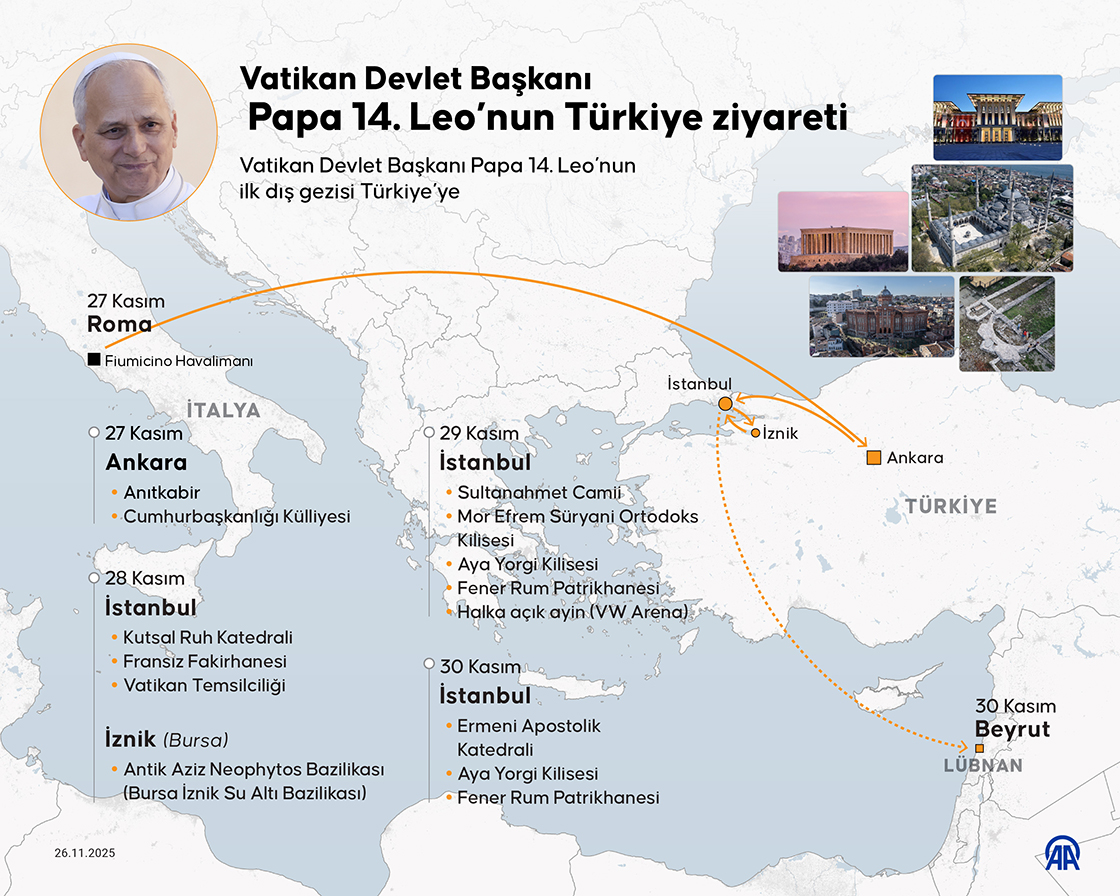 Vatikan Devlet Başkanı Papa Leo’nun Türkiye ziyareti