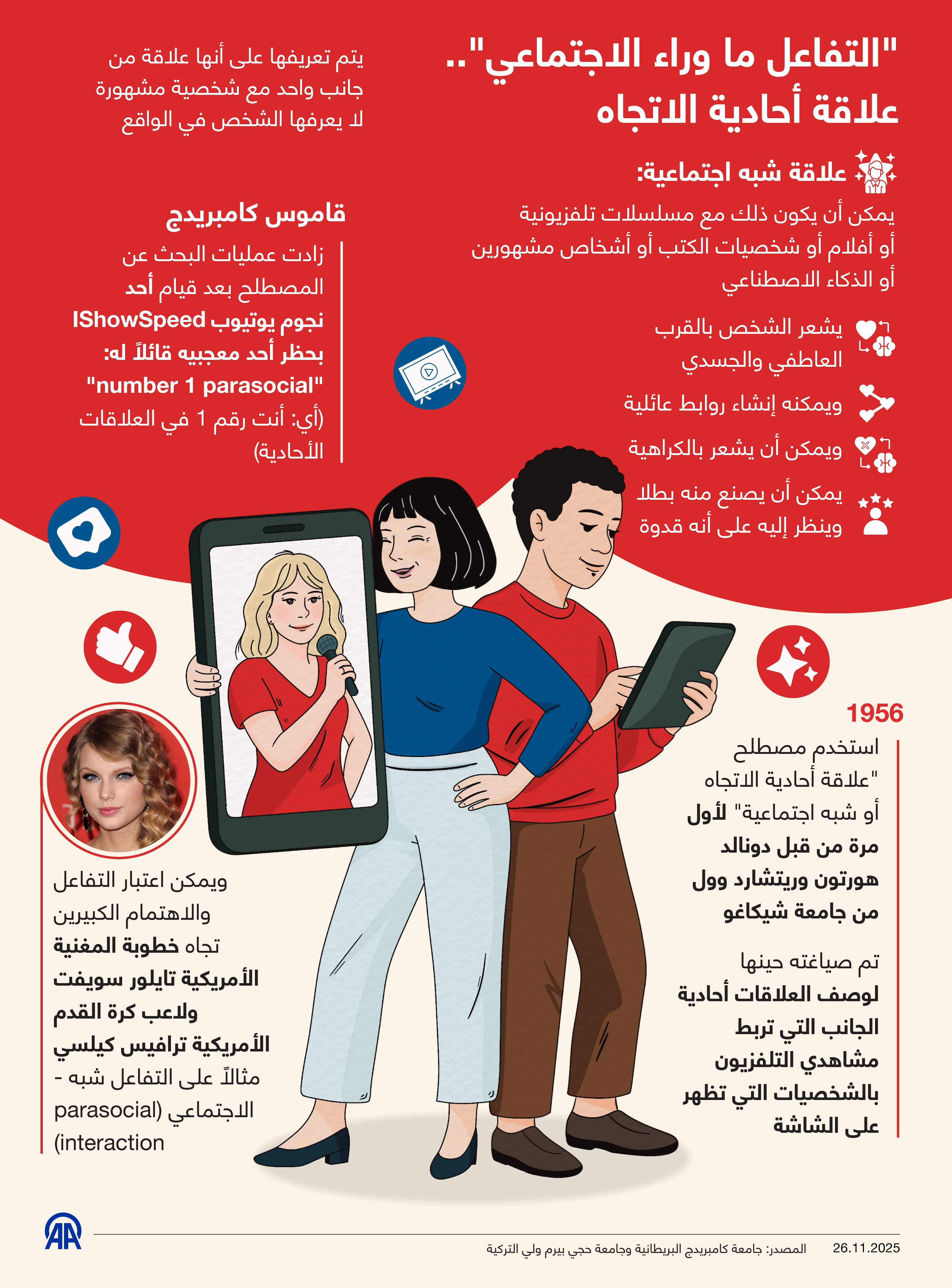 "التفاعل ما وراء الاجتماعي".. علاقة أحادية الاتجاه