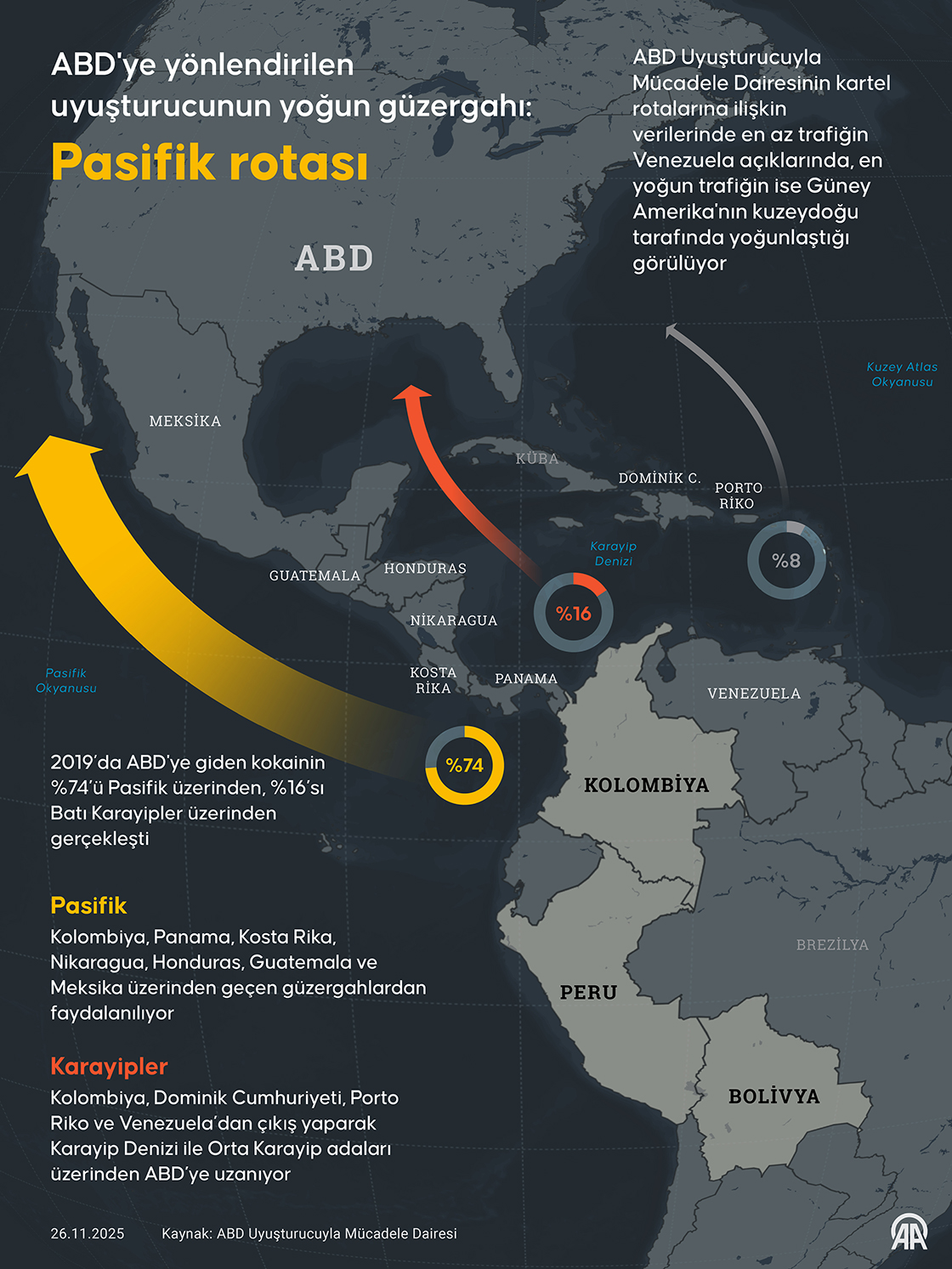 ABD'ye yönlendirilen uyuşturucunun yoğun güzergahı: Pasifik rotası
