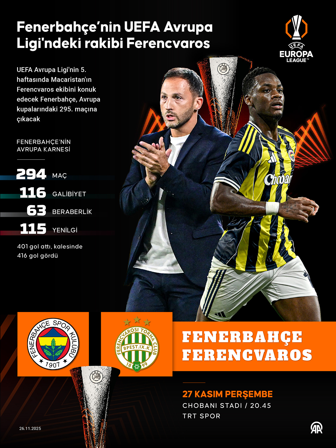 Fenerbahçe’nin UEFA Avrupa Ligi'ndeki rakibi Ferencvaros