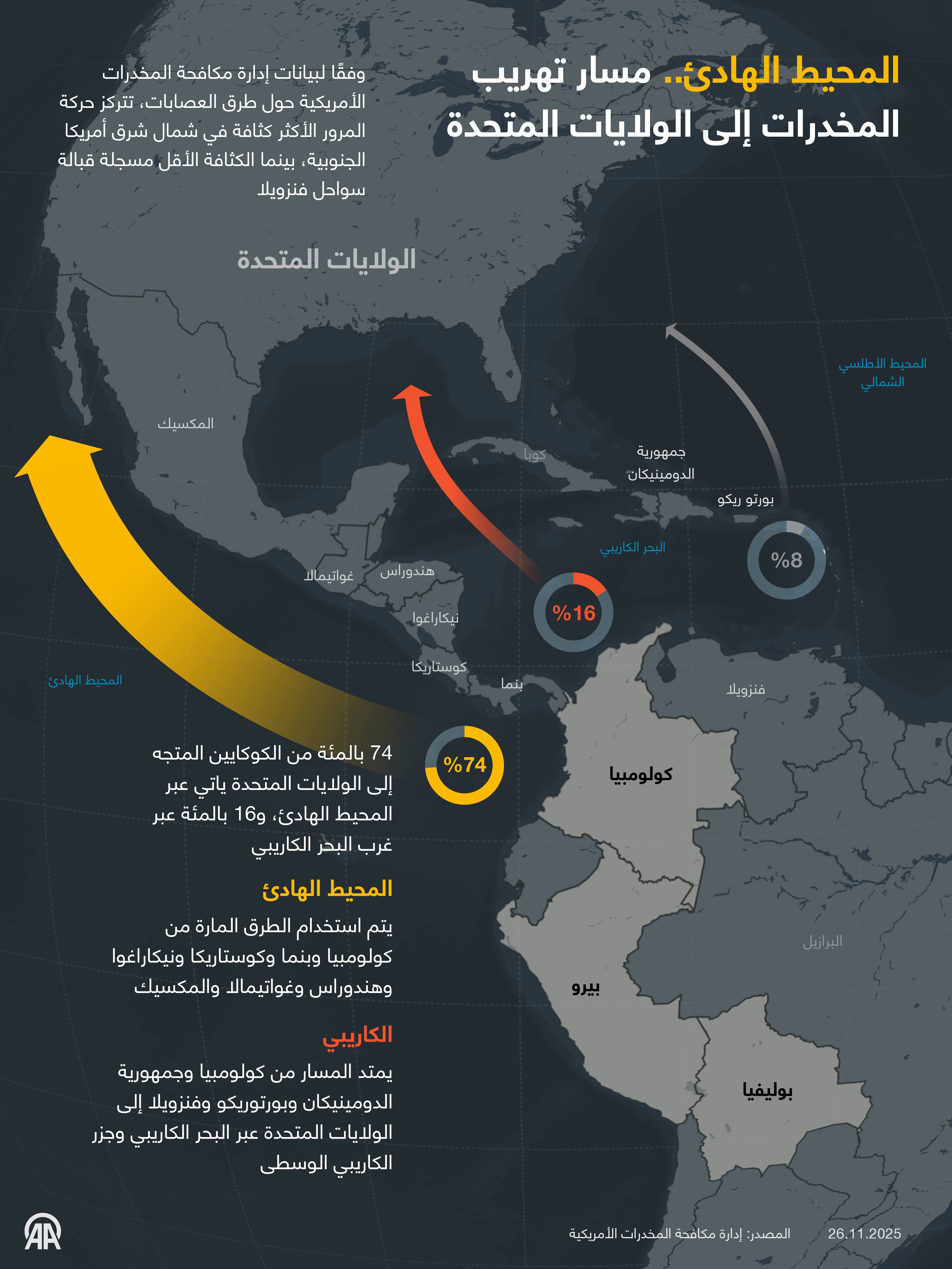 المحيط الهادئ.. مسار تهريب المخدرات إلى الولايات المتحدة