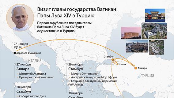 инфографика