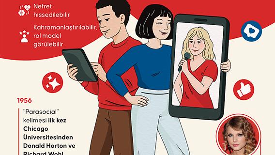 Parasosyal (Parasocial)